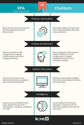 RPA%20Vs%20Chatbots