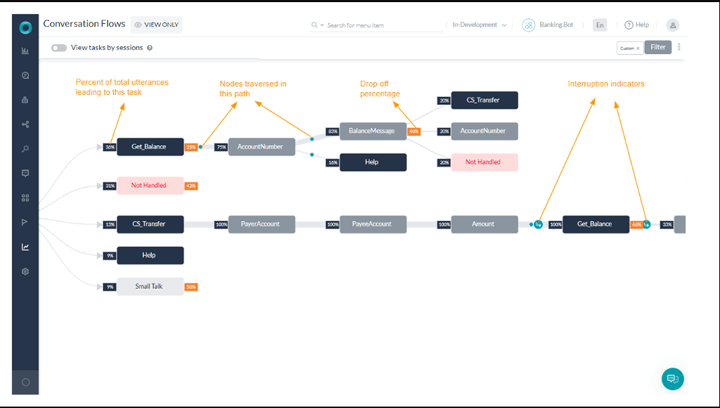 Conversation Flow - General - Kore.ai Bot Developers Community