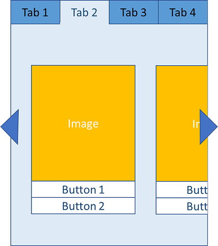 Tabbed carousel view design