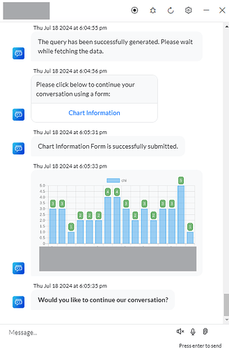 chatgraph