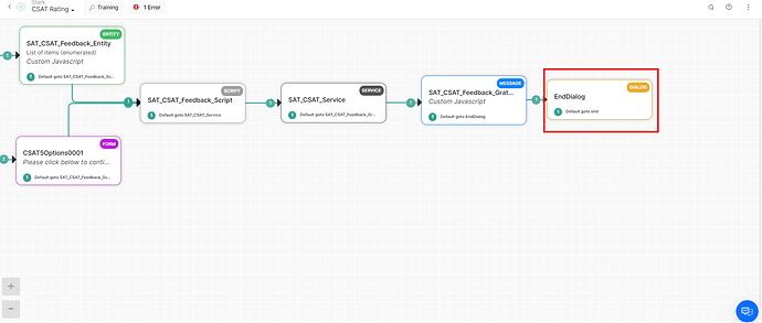 Adding dialog task node in CSAT Rating task