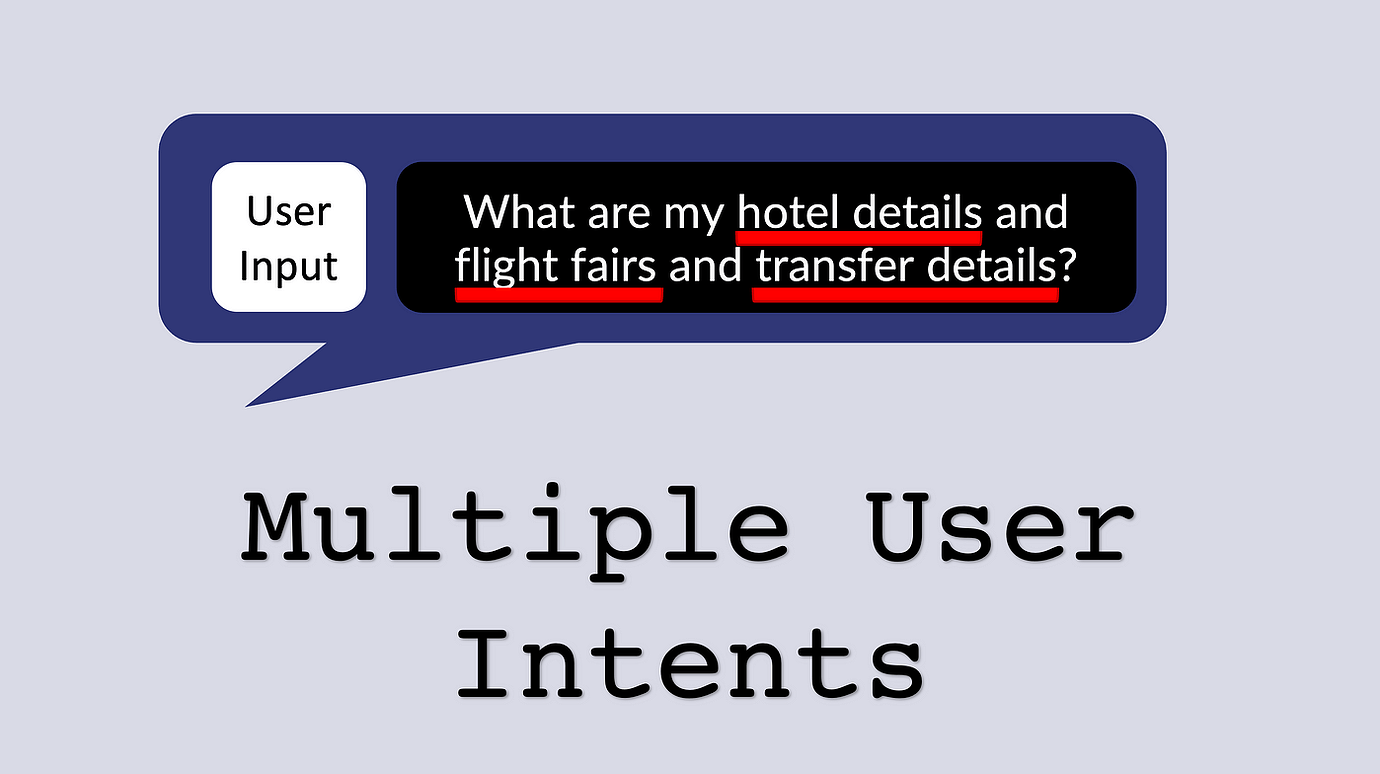 The Problem Of Multiple Intent Detection & How Kore.ai Is Solving For